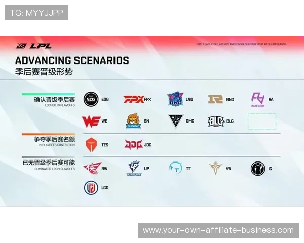 世预赛最新赛果与晋级形势全解析